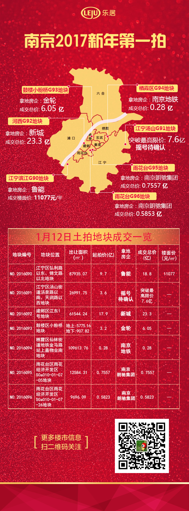 江宁汤山地区2017年征收最新动态