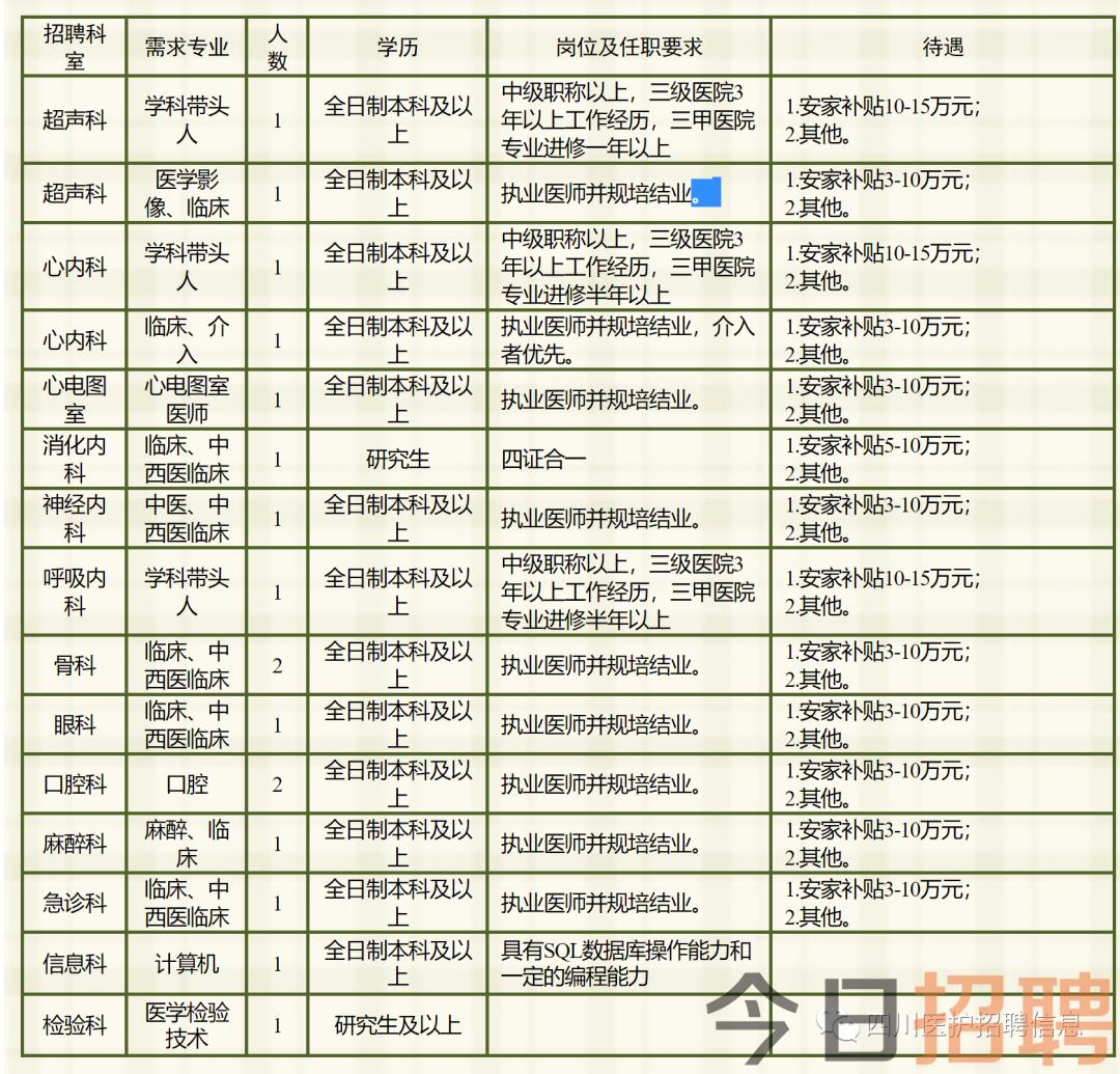 绵阳护士最新招聘信息概览