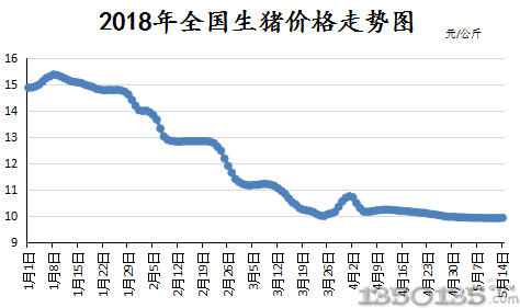 标猪最新价格行情解析与展望