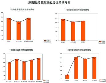 济南楼市降价引发市场热议与关注热议