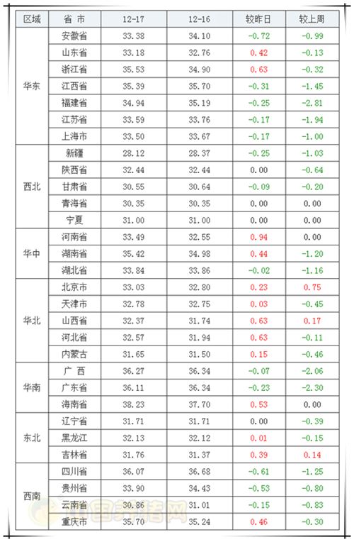 福建漳浦今日猪价动态解析