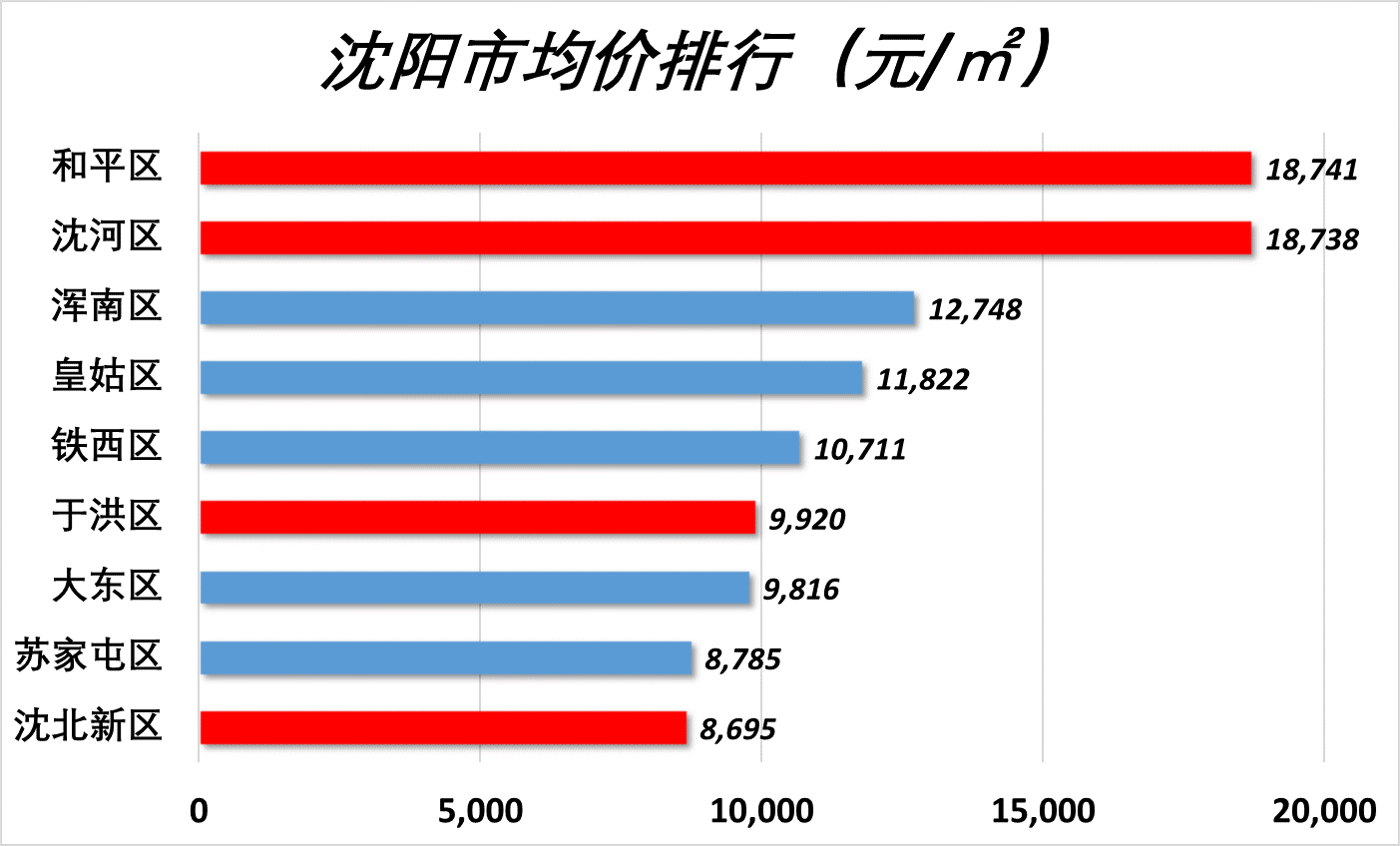 沈阳市房价动态解析与趋势展望