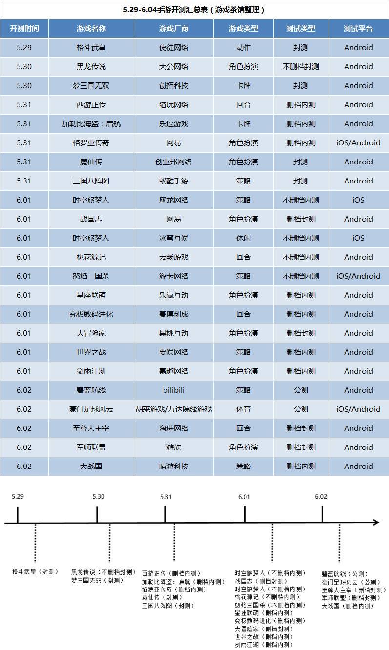 最新手游开服表17173，游戏迷们的终极指南