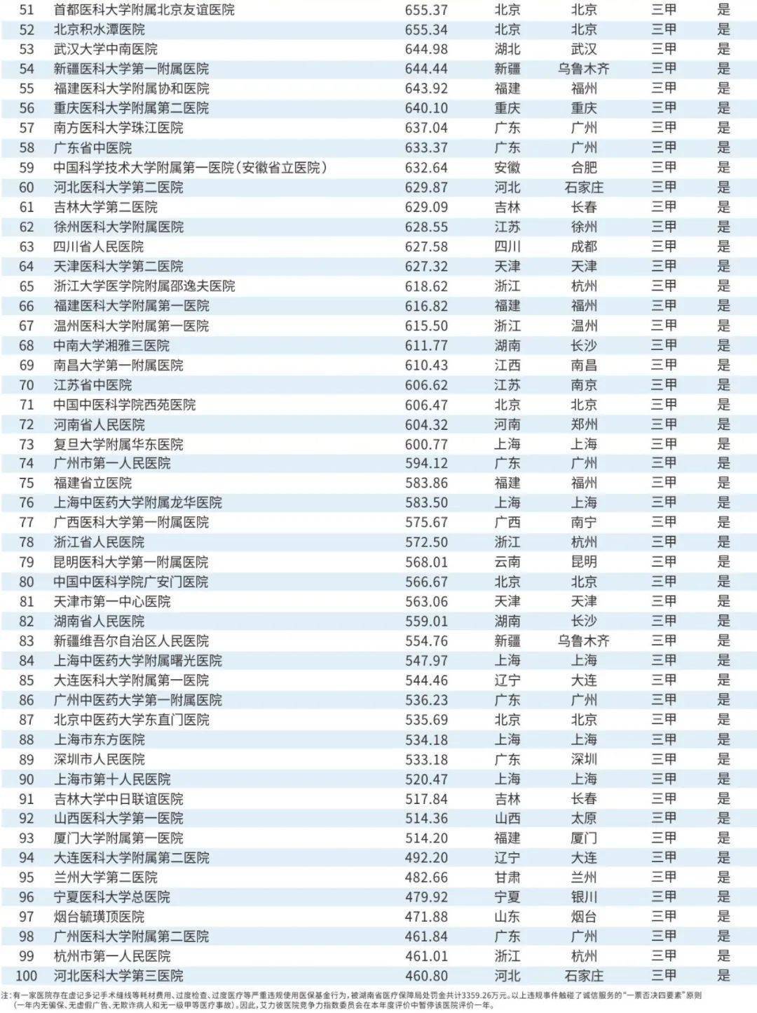 全国肿瘤医院最新排名，深度解读与最新进展概览