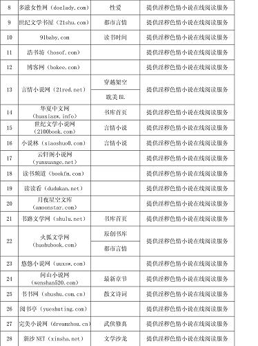 警惕黄播网址，违法违规、危害身心健康，远离不良信息