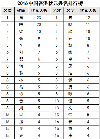 最新姓氏排行榜2016，揭示中国姓氏分布与变迁的秘密