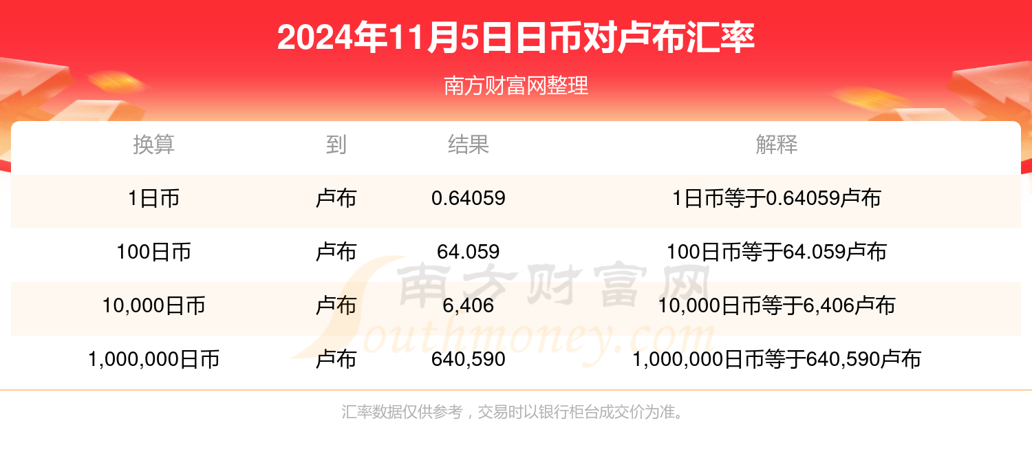 全球经济背景下的中日汇率动态分析与最新查询