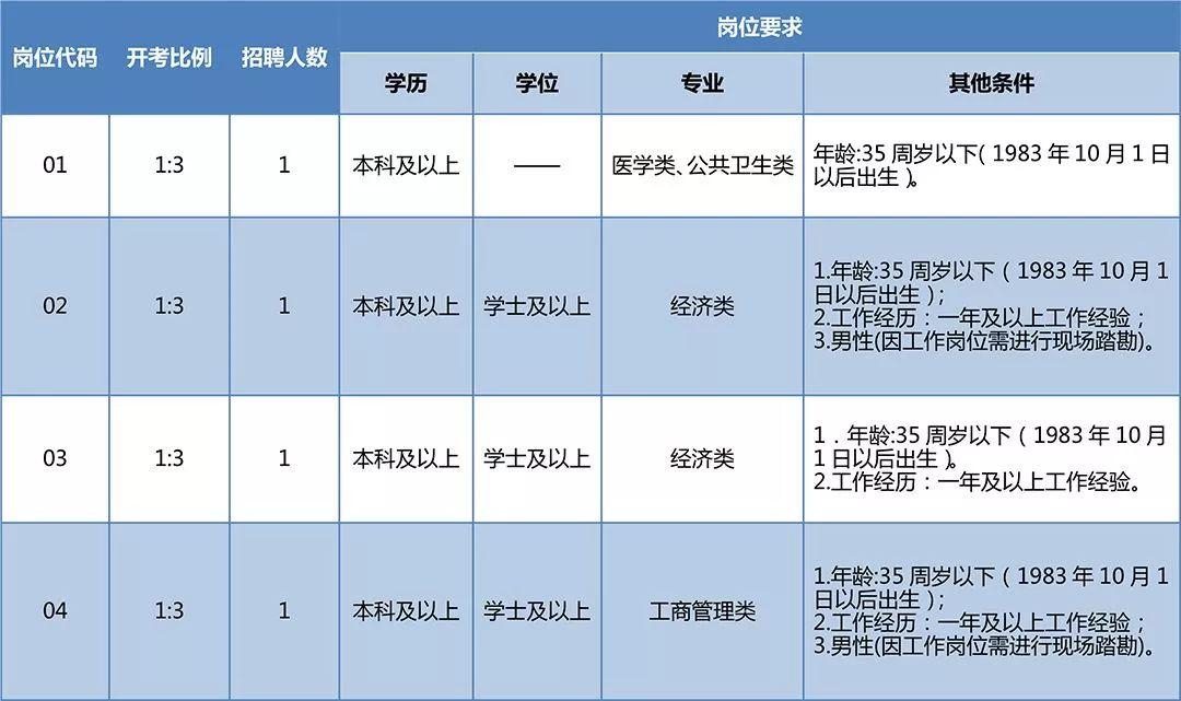 常州新北区招聘动态更新与职业机会展望