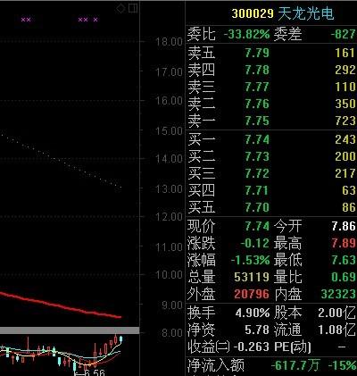 天龙光电引领行业变革，开启未来科技新篇章