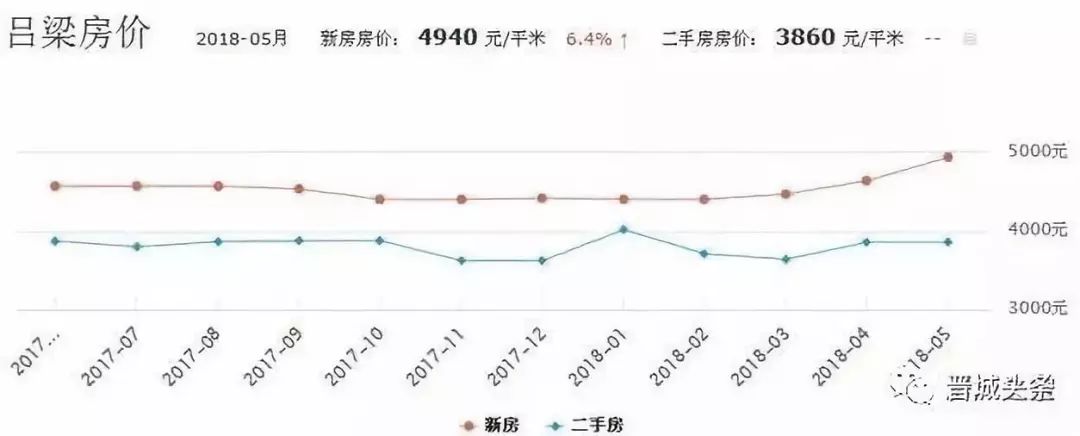 韩城房价最新动态，市场走势及影响因素深度解析