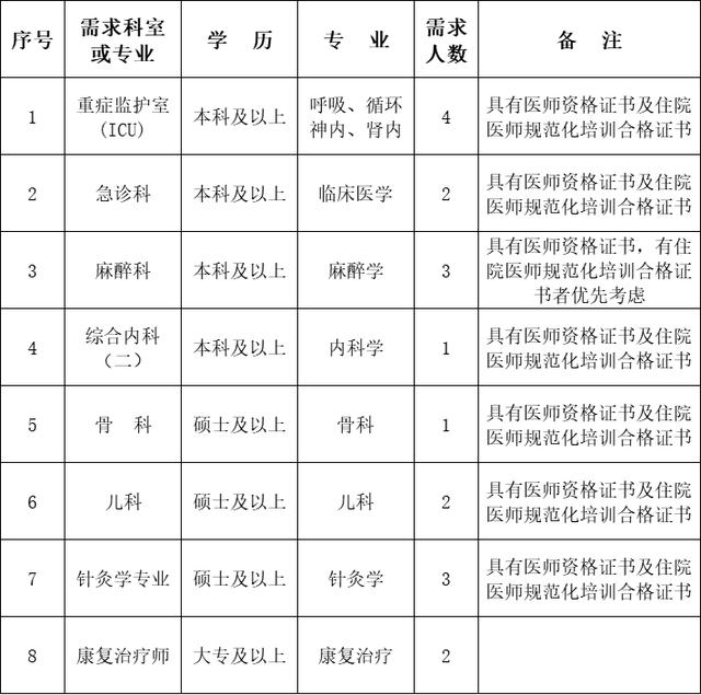 科技 第7页