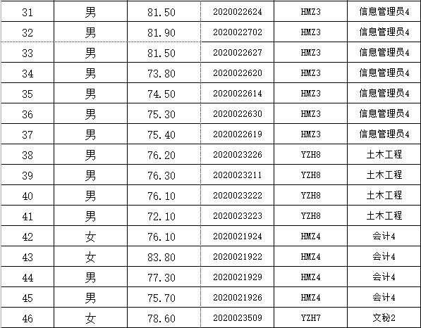 湖南沅江最新招工信息及其社会影响分析