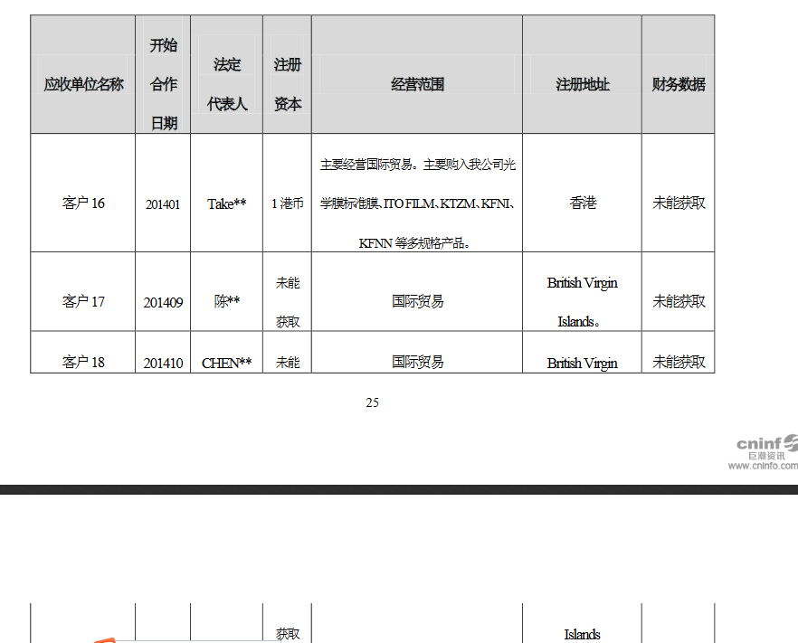 康得新最新信息公告全面解读