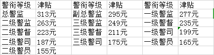 警察岗位津贴最新调整，重塑职业吸引力与激励机制，优化激励机制