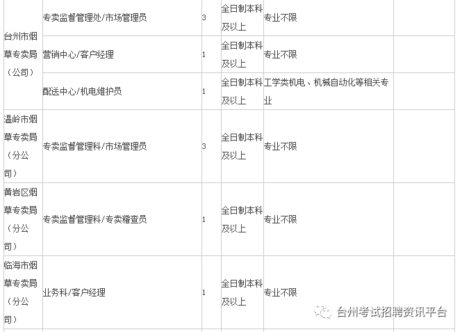 台州最新人事任免公示名单发布