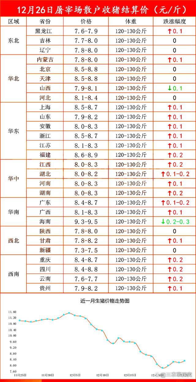 最新猪价行情走势分析与预测