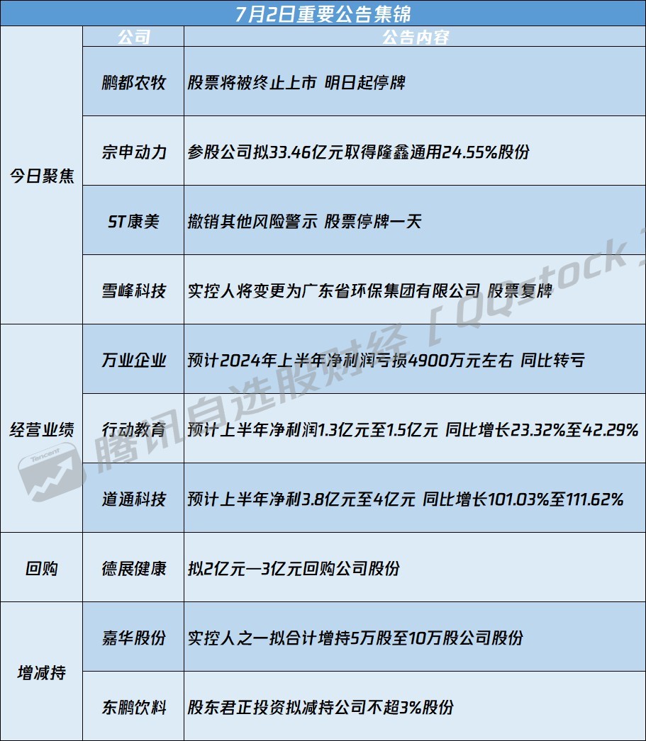 002842最新消息全面解析